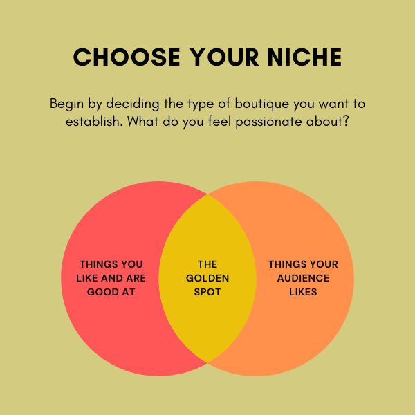 choose a niche